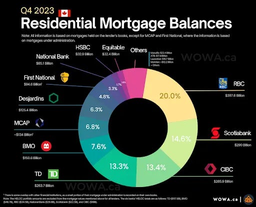 residential mortgage infographic