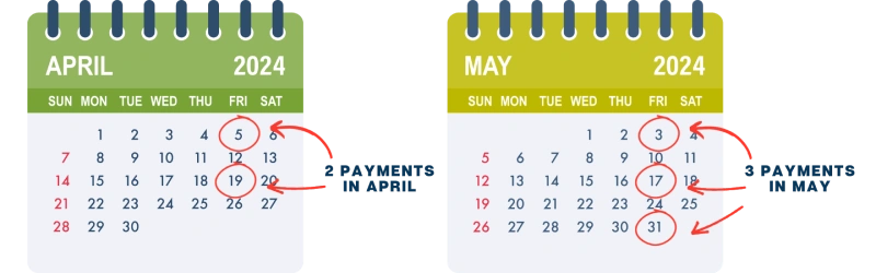 Example Bi-Weekly Payment Dates