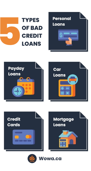 bad credit infographic