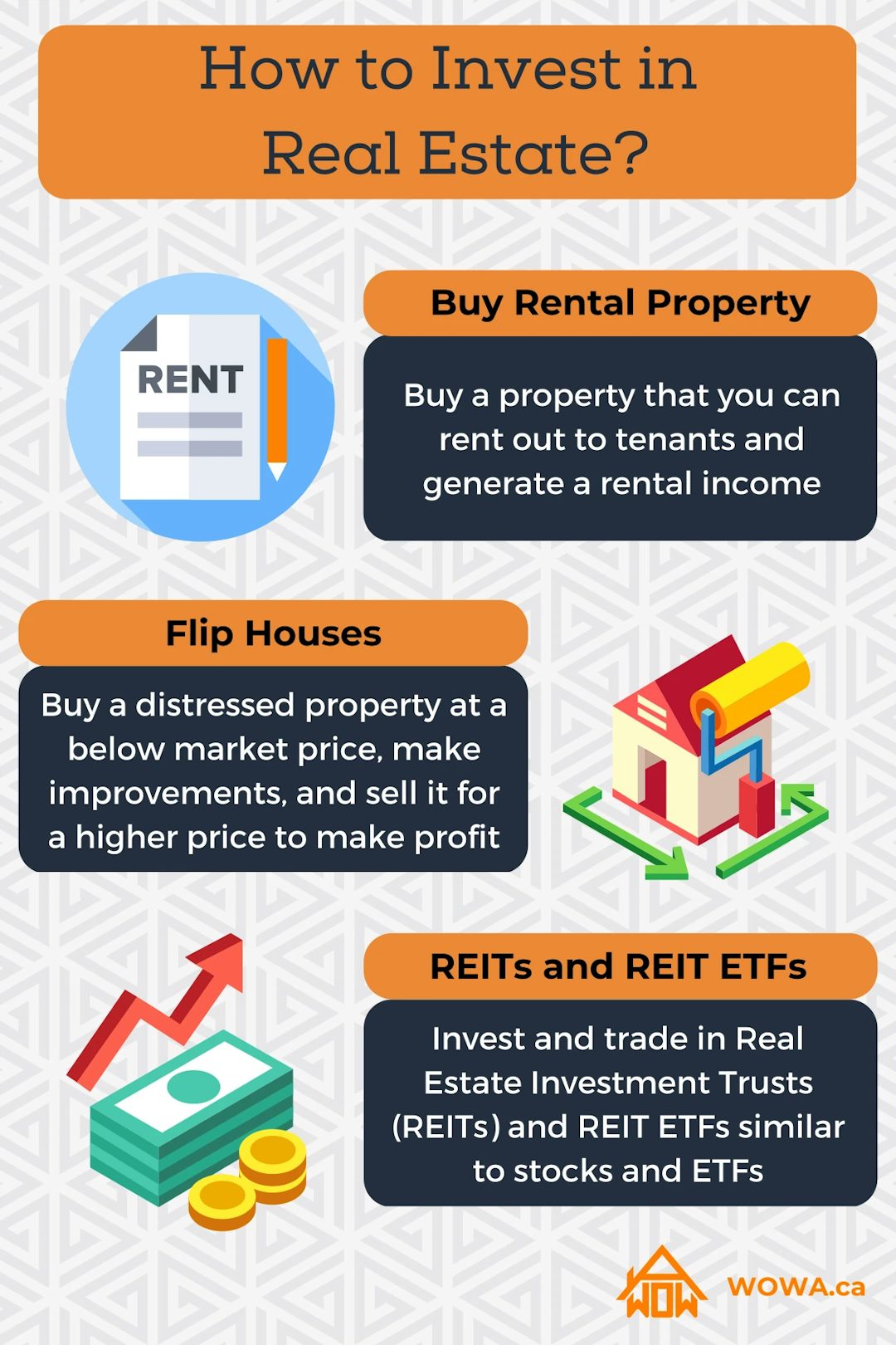 investment infographic