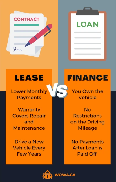 lease-vs-finance