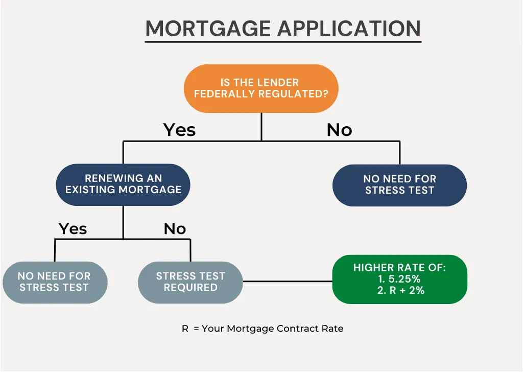 mortgage qualifying rate infographic