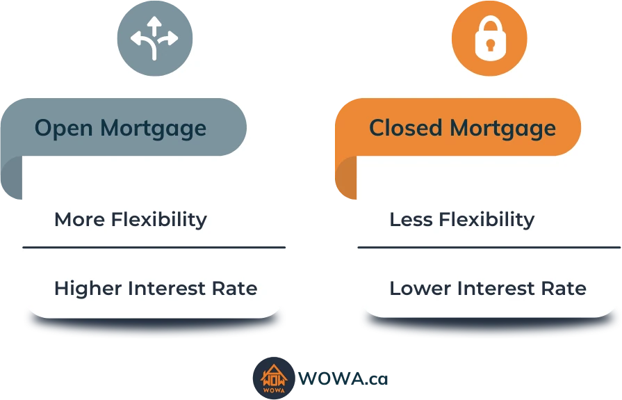 open-vs-closed-mortgages-1