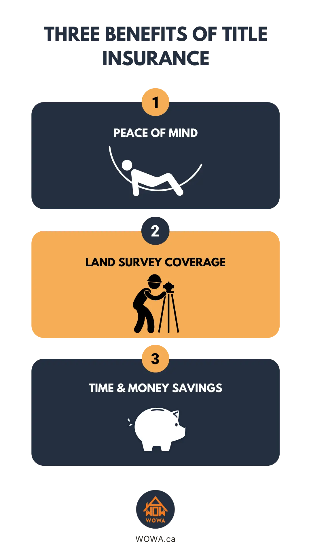 Infographic:  Three Benefits of Title Insurance