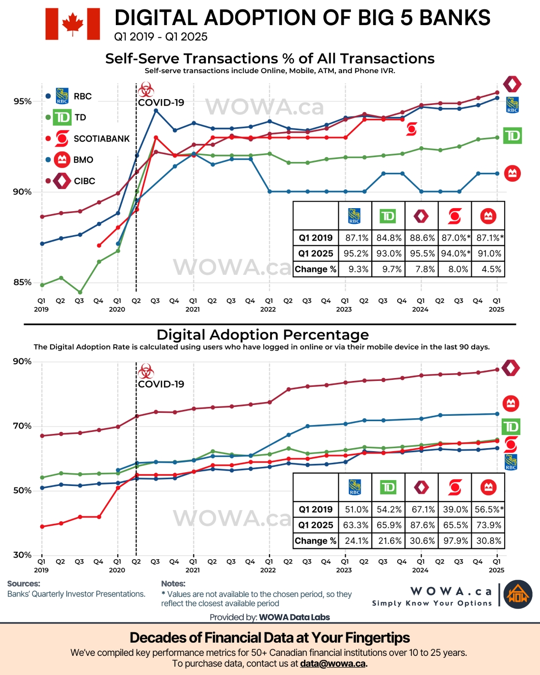 Digitalization Trends in Canada’s Big 5 Banks