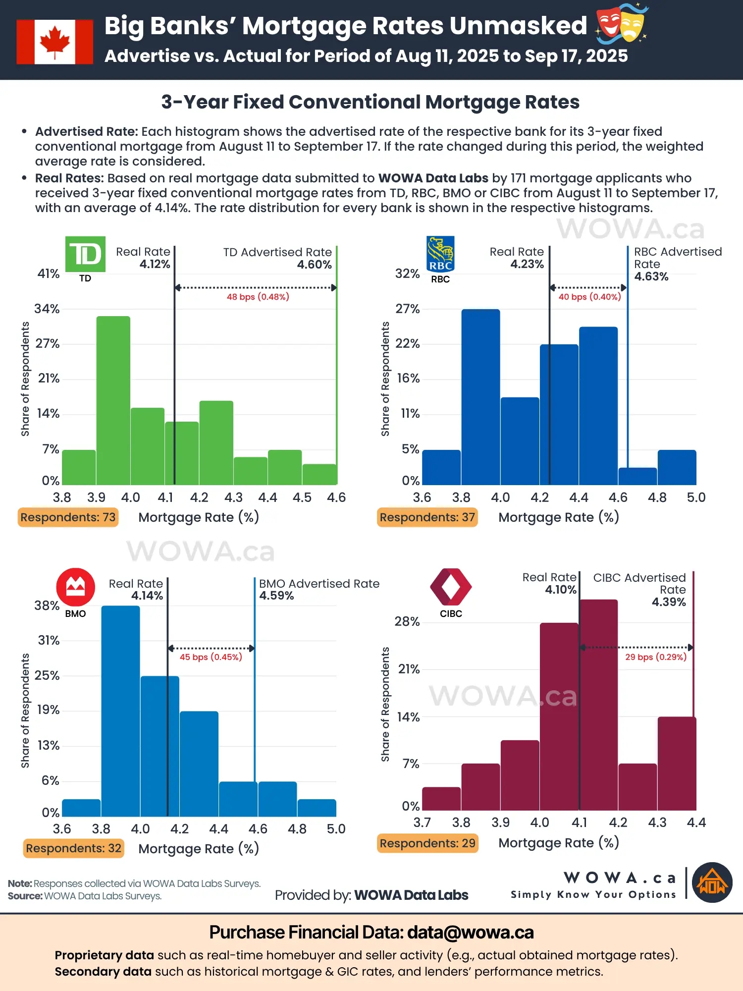 Big Banks’ Mortgage Rates Unmasked