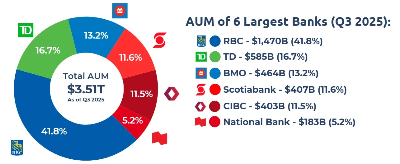 assets-under-management-aum