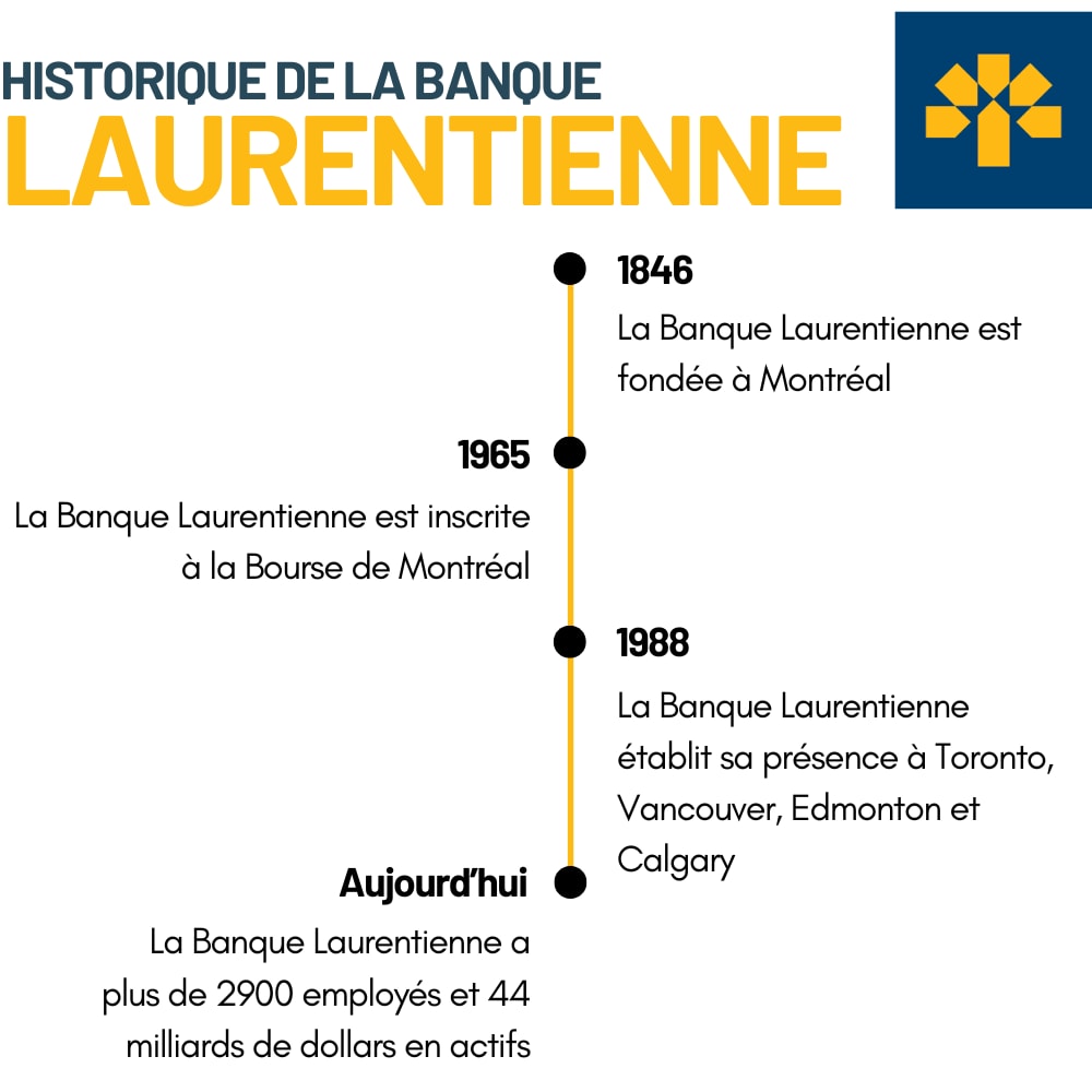 laurentian history