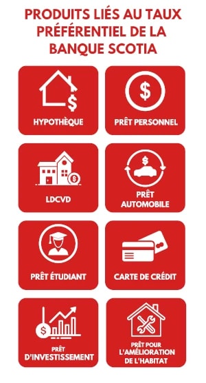 Produits Prime de la Banque Scotia