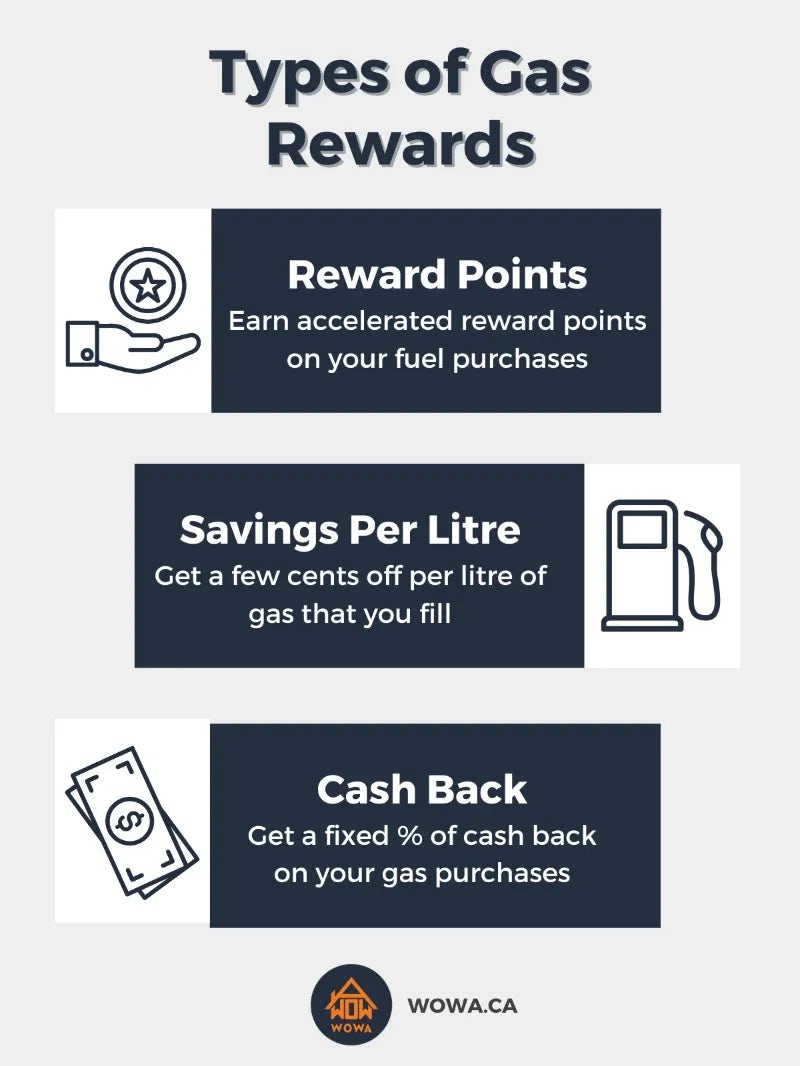 best-credit-cards-for-gas-in-canada-2022-wowa-ca
