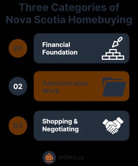 Nova Scotia Homebuying