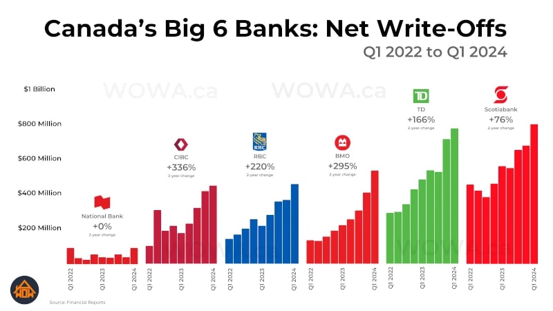 canadian-bank-stocks-1