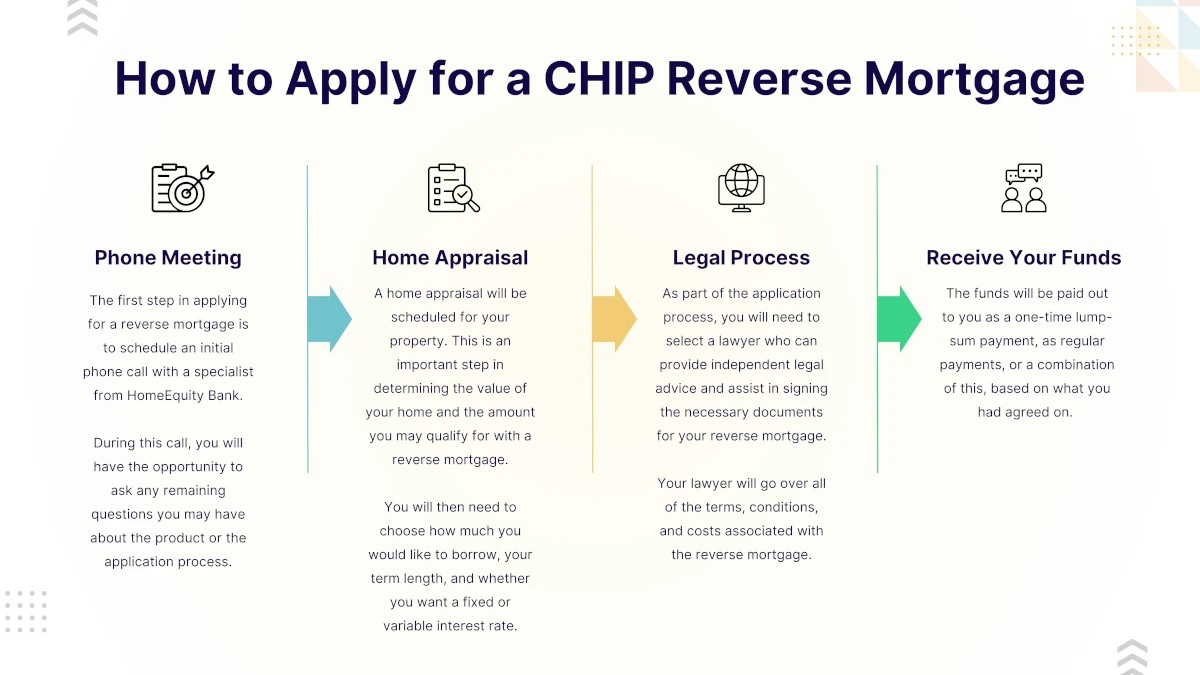 chip-reverse-mortgage