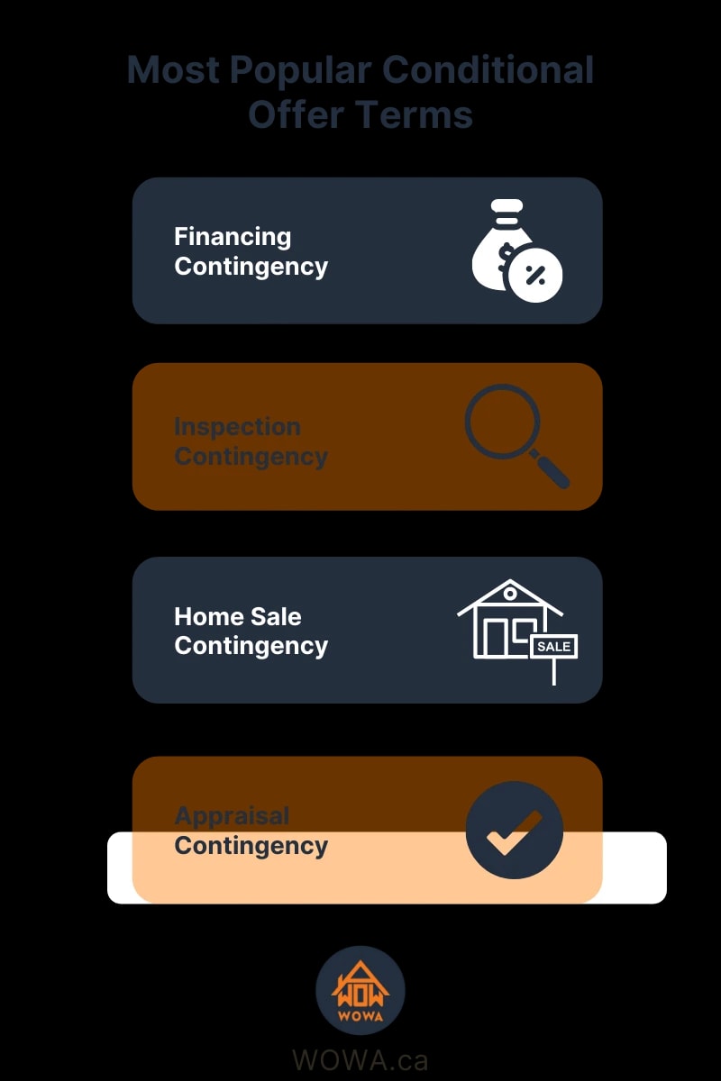 Conditional Offer Real Estate