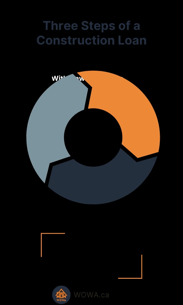 construction-loans-1