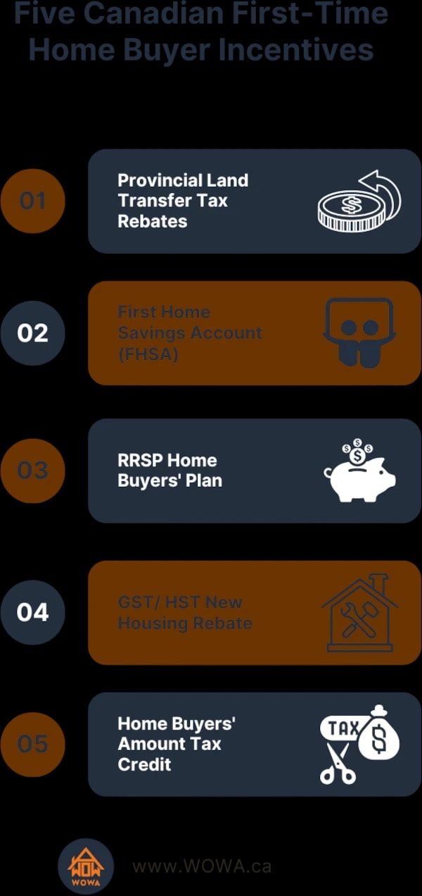 First Time Home Buyer 2025