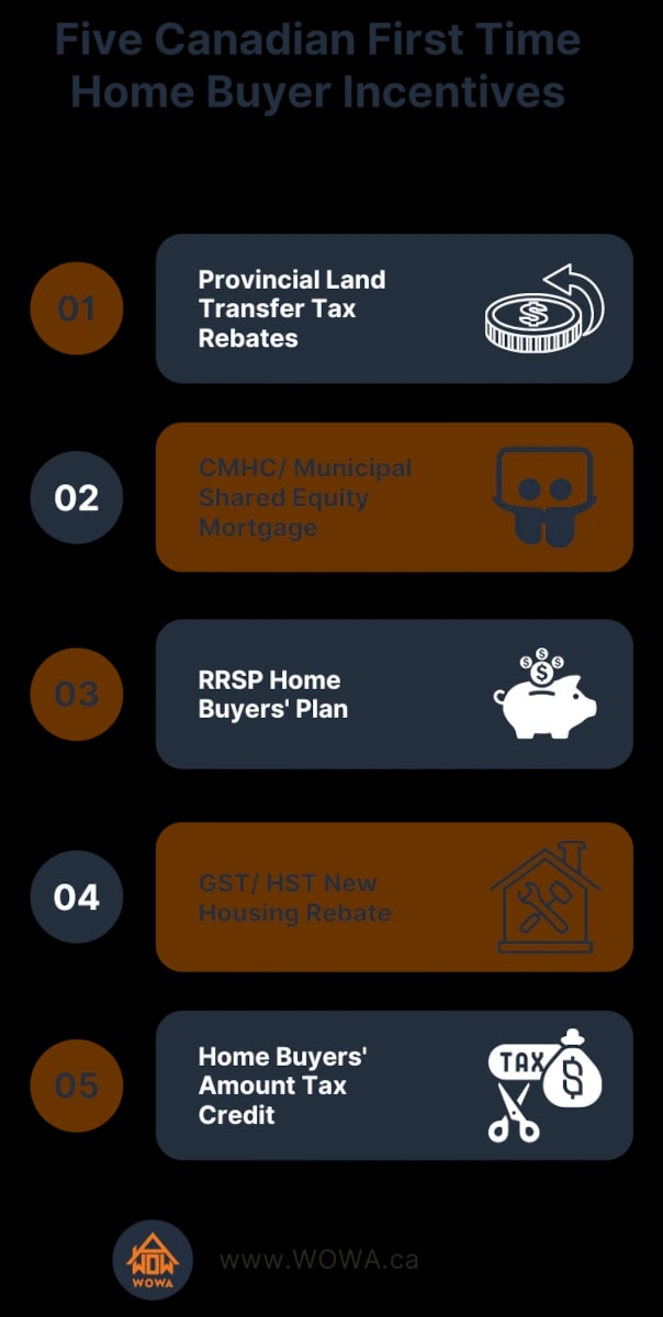 First time home hot sale buyer matched savings program