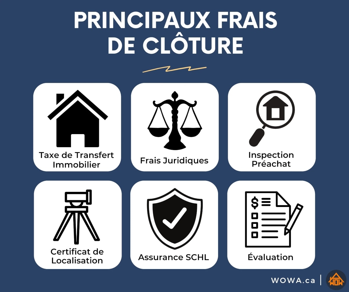 Types de frais de clôture et descriptions