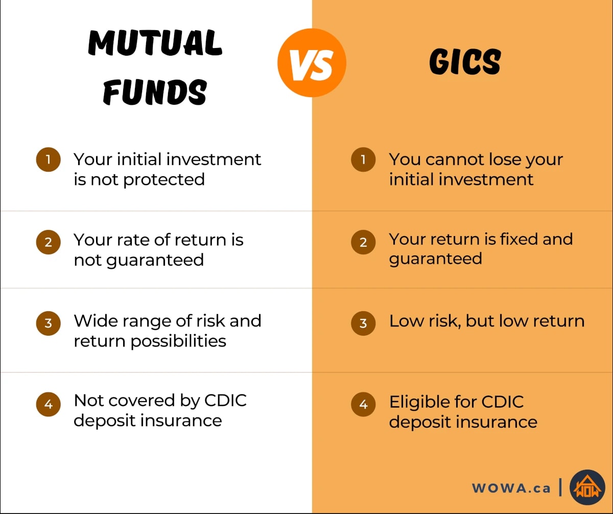 gic-vs-mutual-funds-1