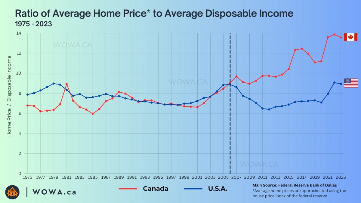 housing-affordability-canada-1