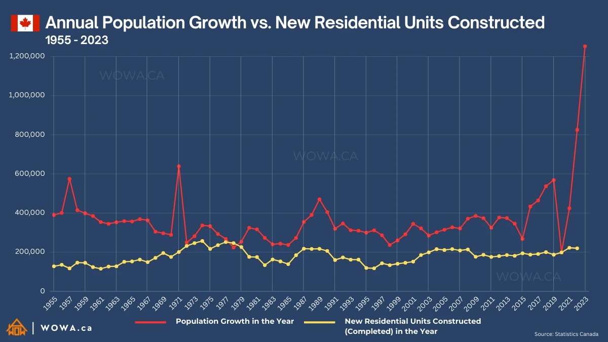 housing-affordability-canada-2