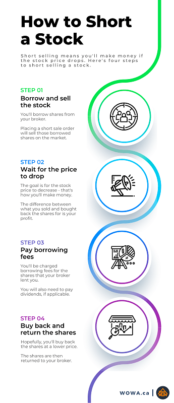 How do you buy short stocks sales