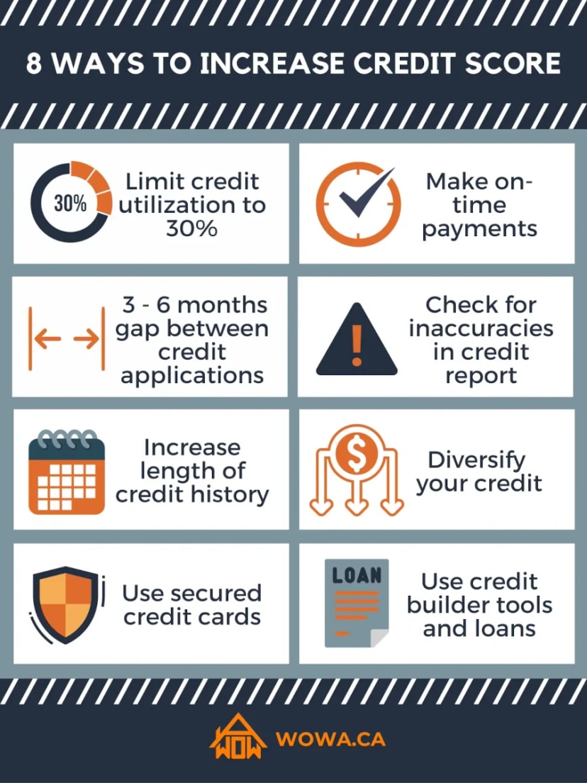 Credit score needed for gap card new arrivals