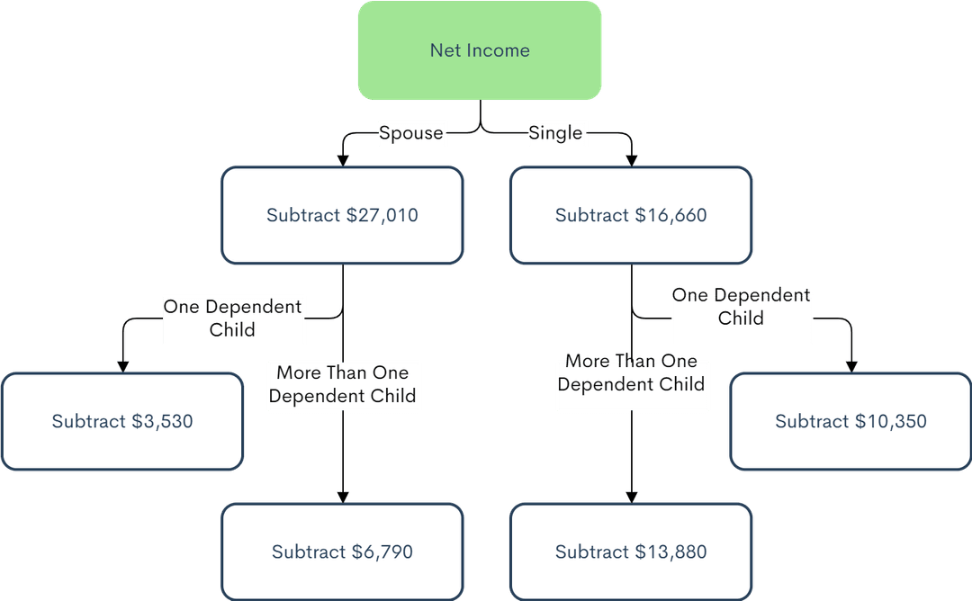 Quebec Tax Calculator 2022 & 2023