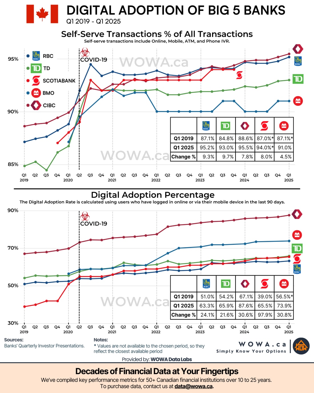 Digitalization Trends in Canada’s Big 5 Banks
