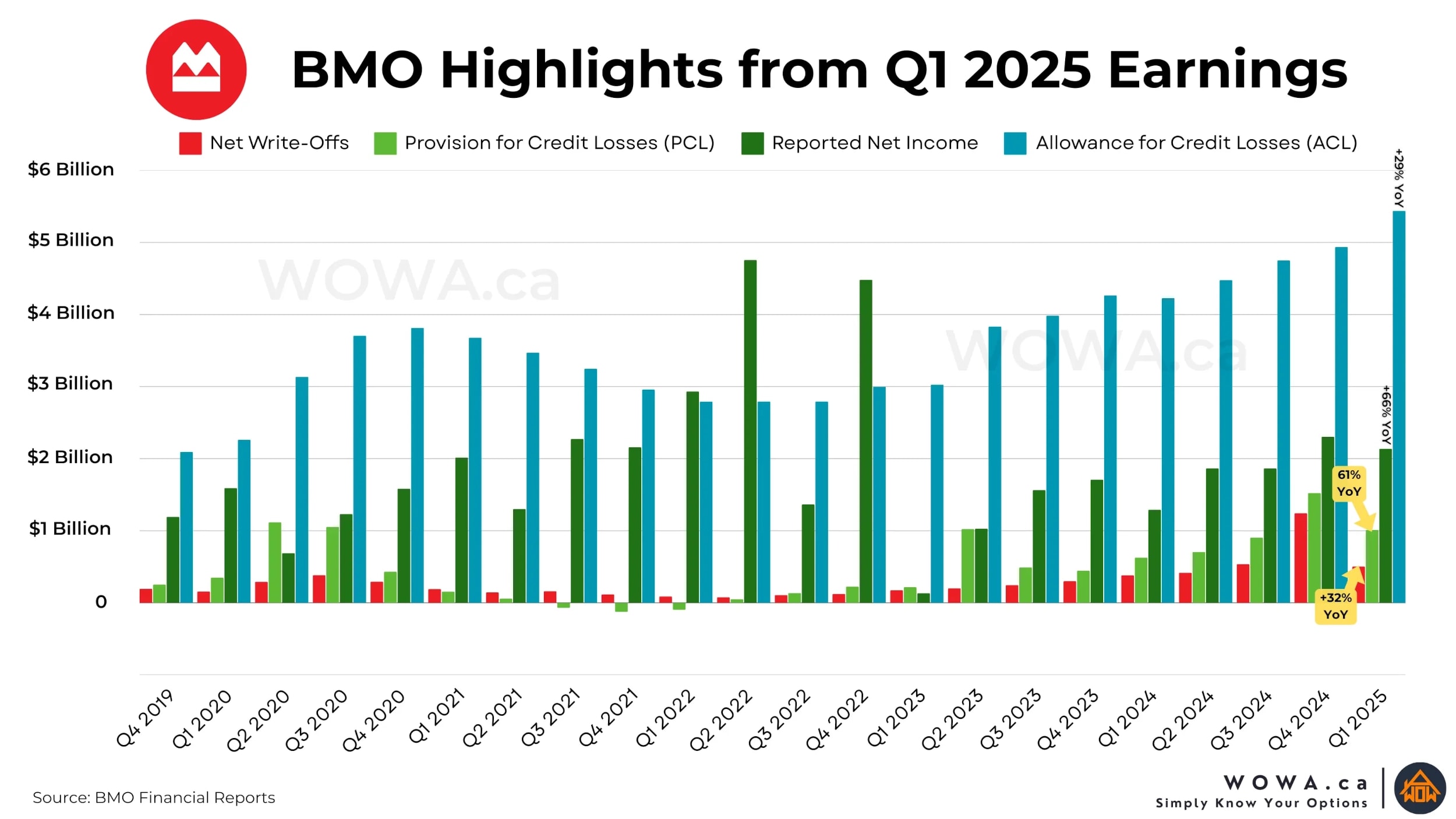 BMO Highlights from Q1 2025 Earnings