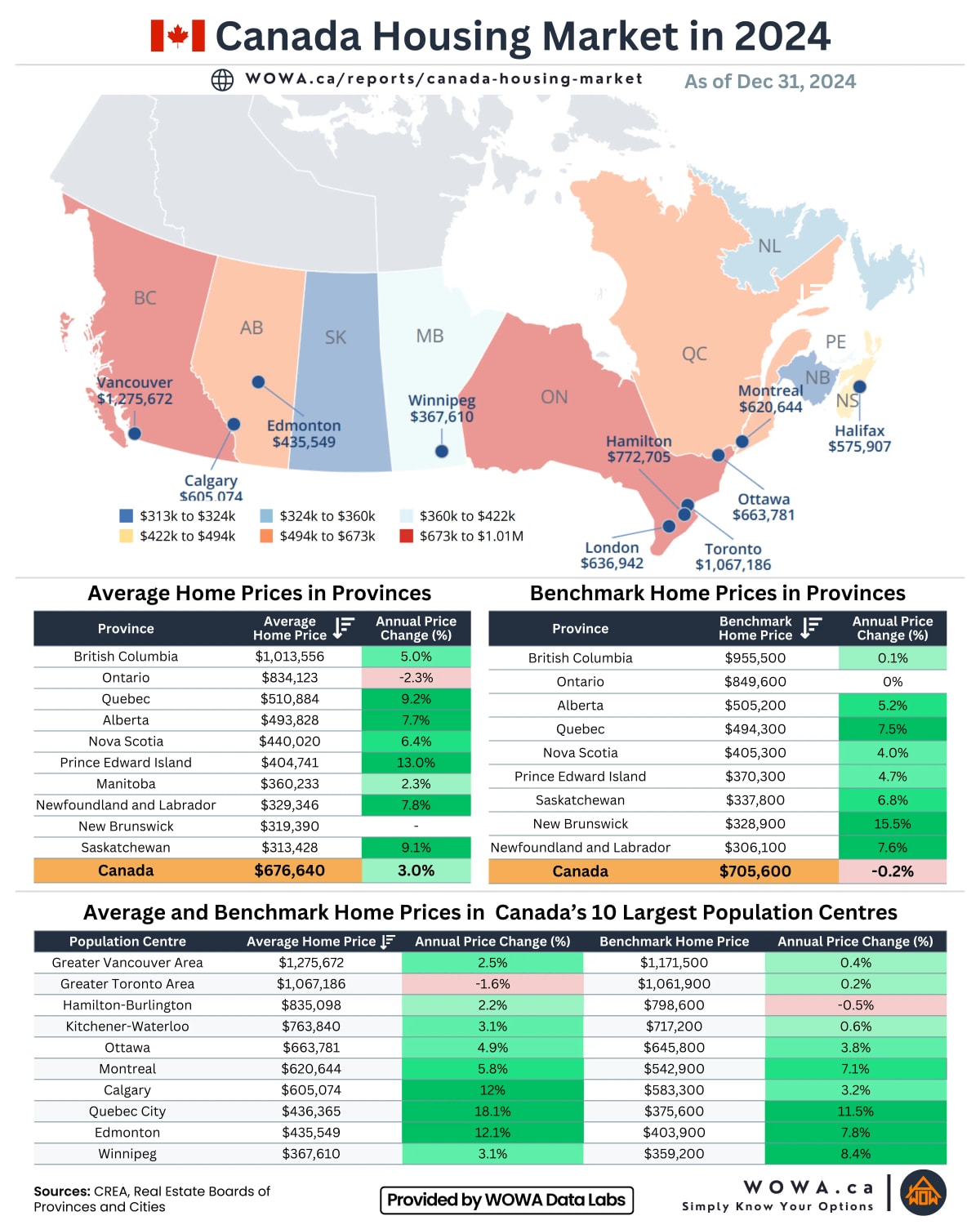 Canada Housing Market in 2024