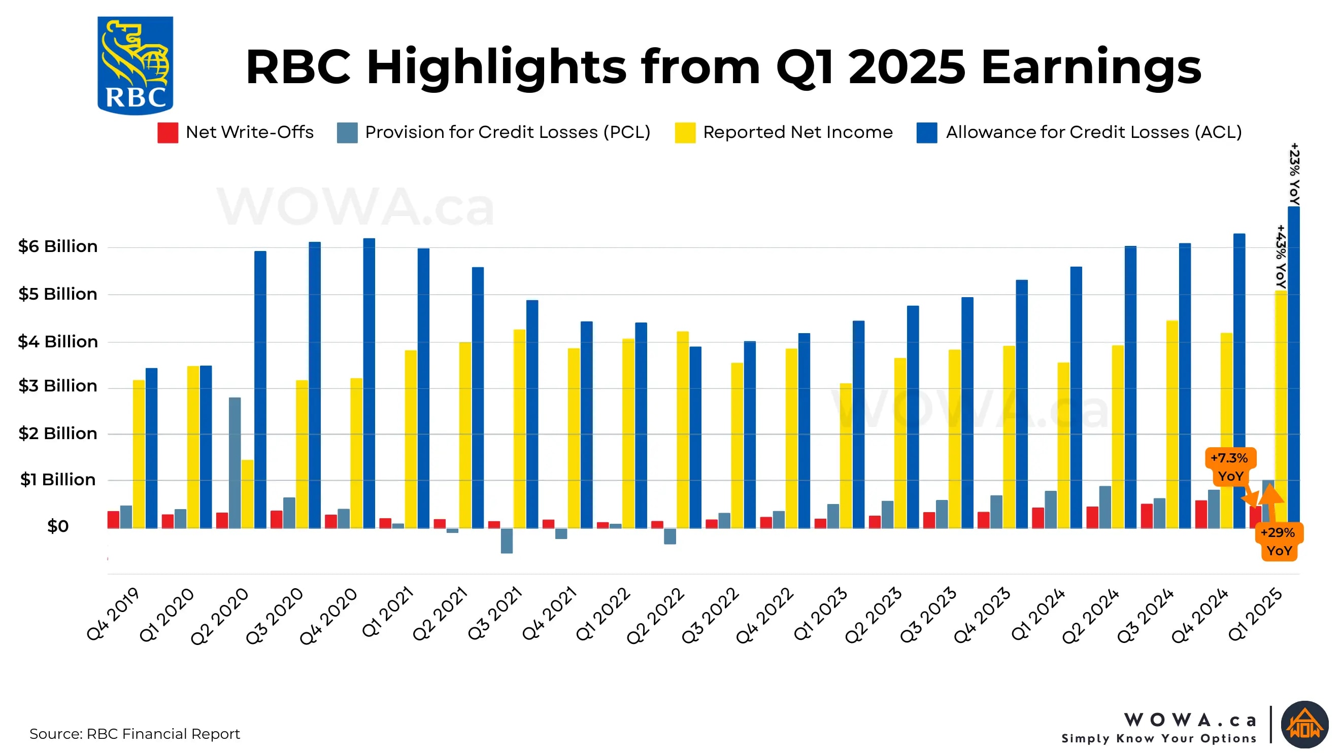RBC Highlights from Q1 2025 Earnings