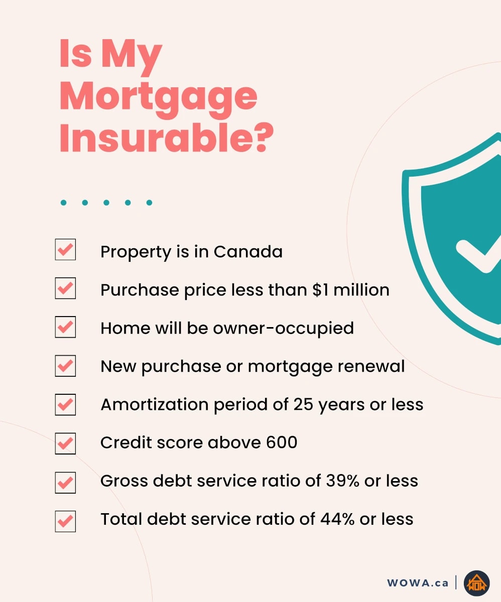 insured-vs-uninsured infographic