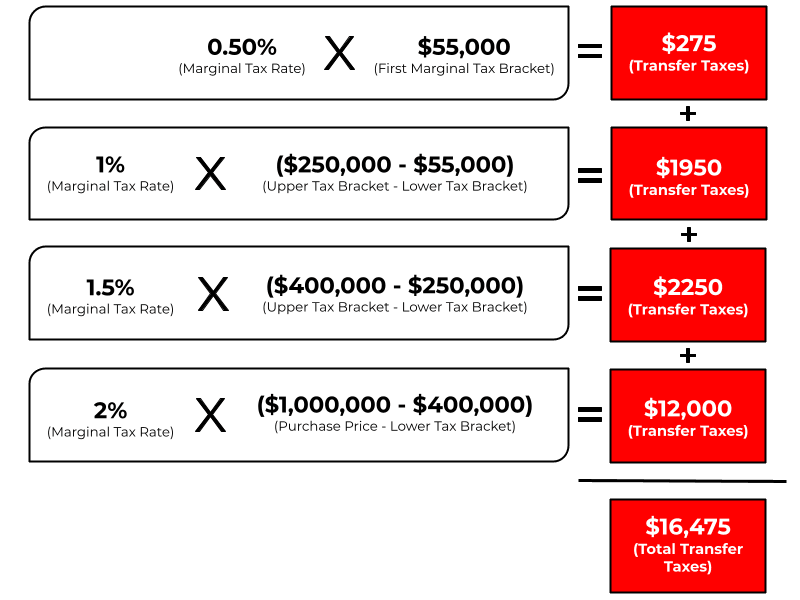 35+ Pa Transfer Tax Calculator