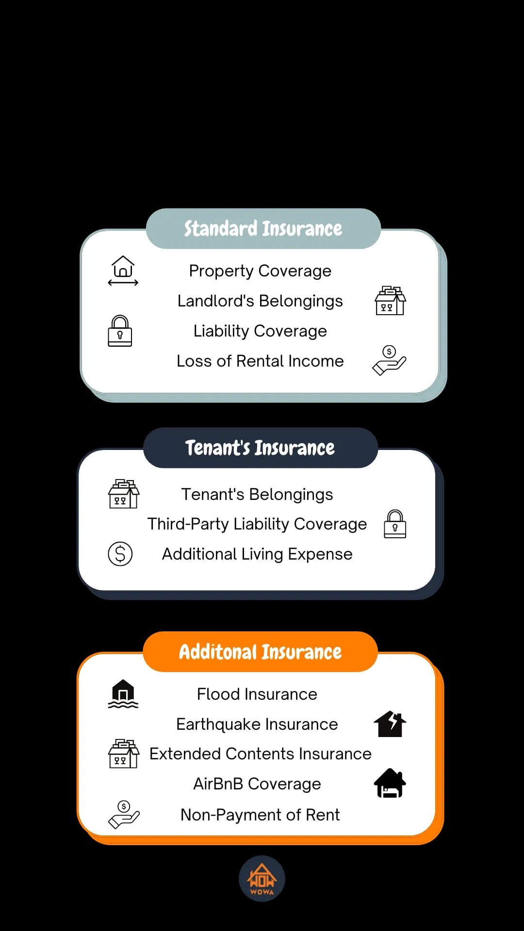 Landlord Insurance Options in Canada | WOWA.ca