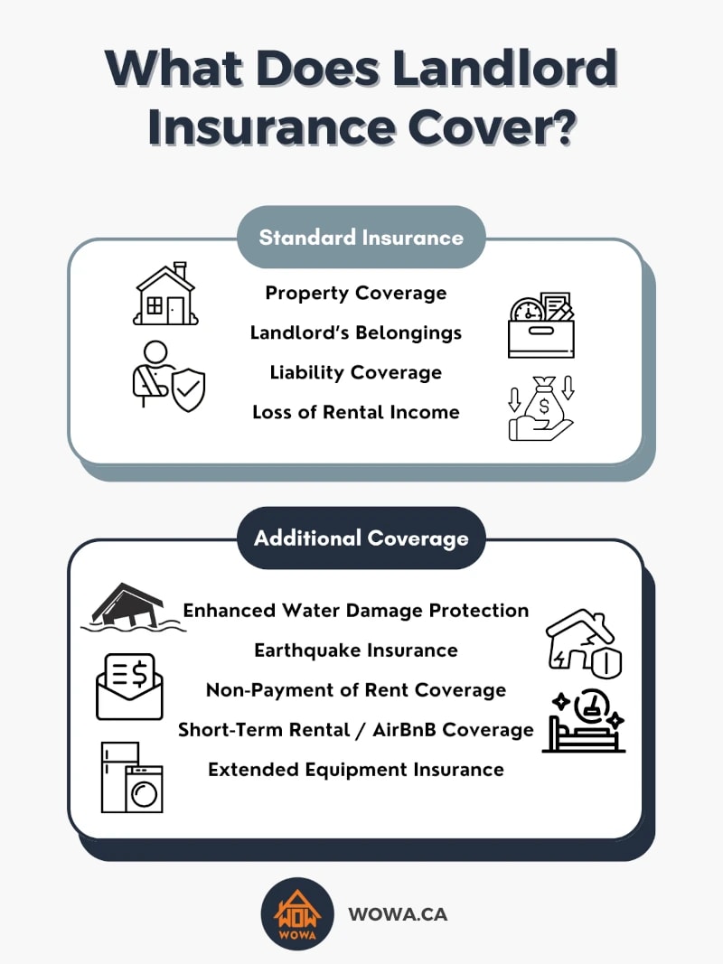 Landlord Insurance Infographic