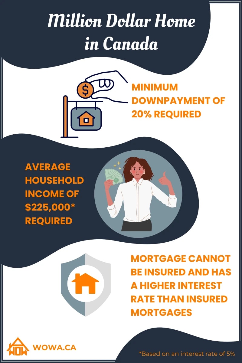 million-dollar-home-infographic