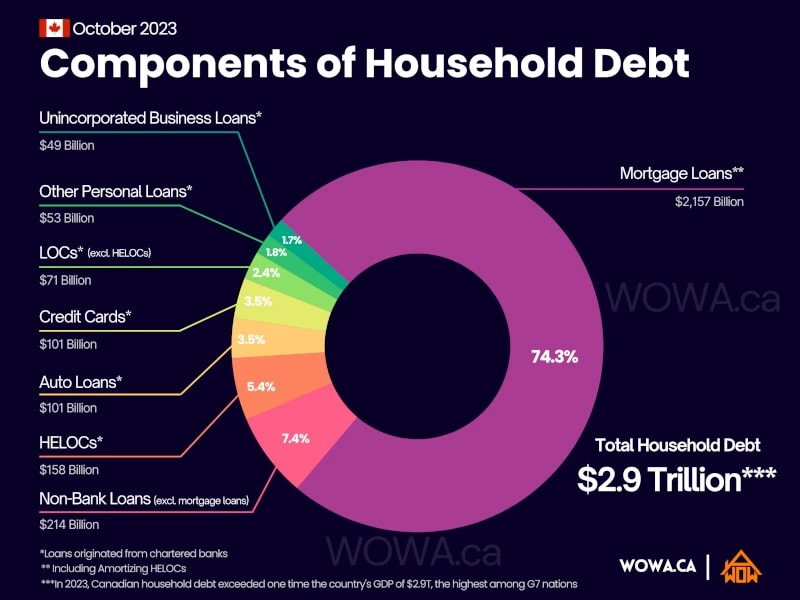 2024 Mortgage Rates Forecast WOWA.ca