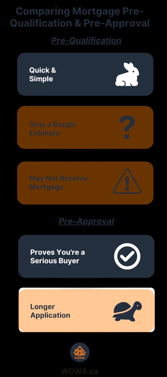 mortgage-preapproval