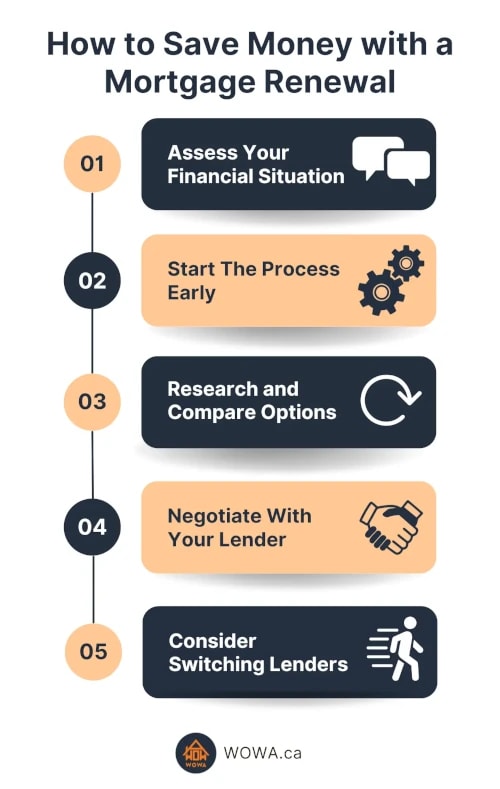 mortgage renewal info