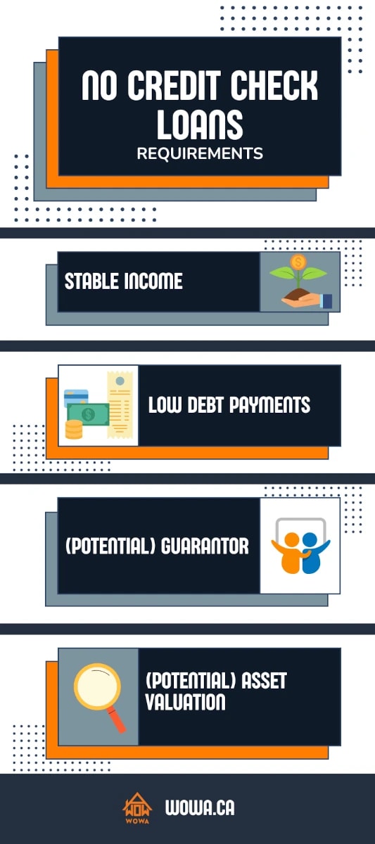 Best No Credit Check Loans in Canada WOWA