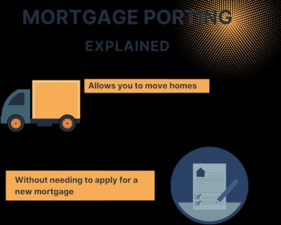 porting-mortgage-1