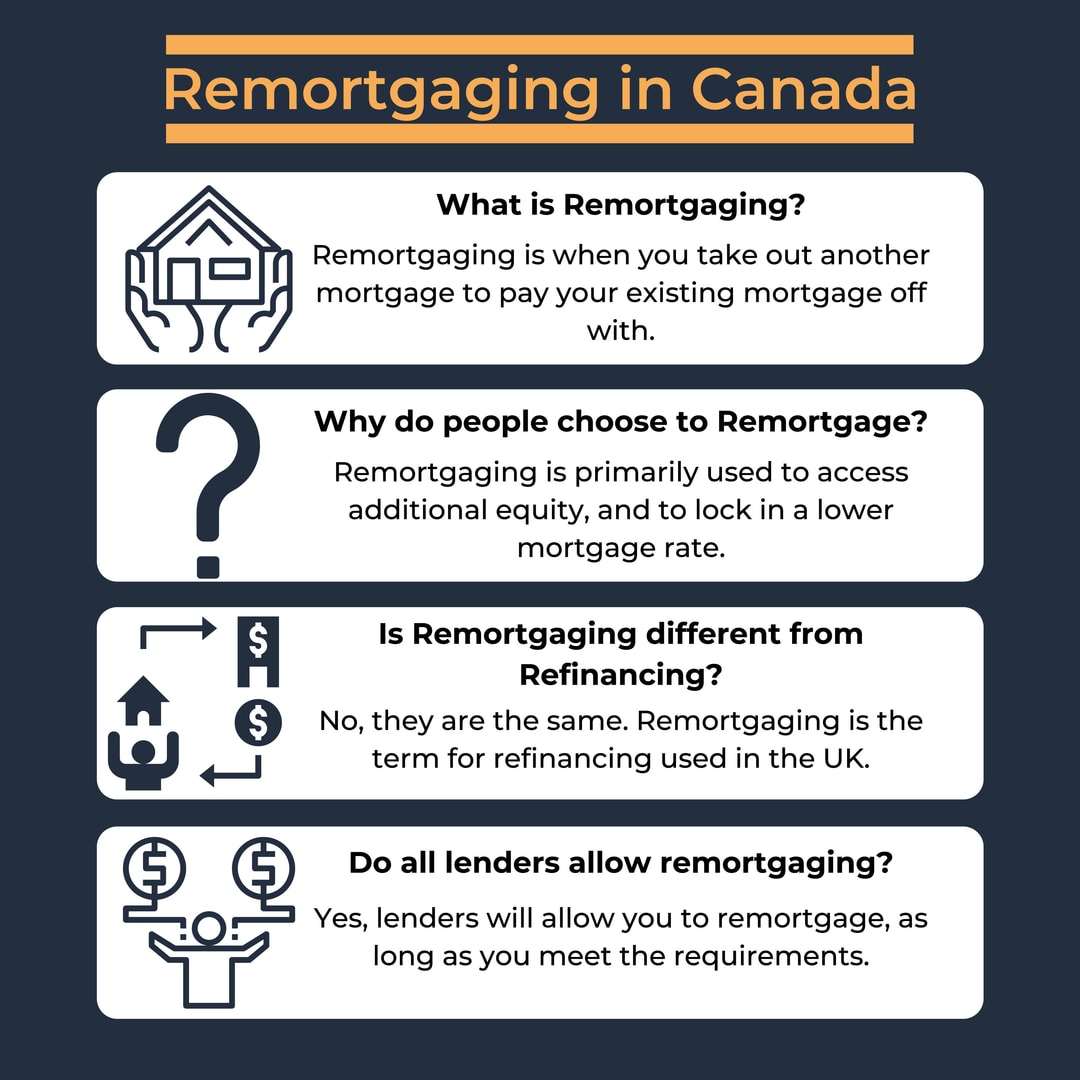 Remortgage Calculator & FAQ | WOWA.ca