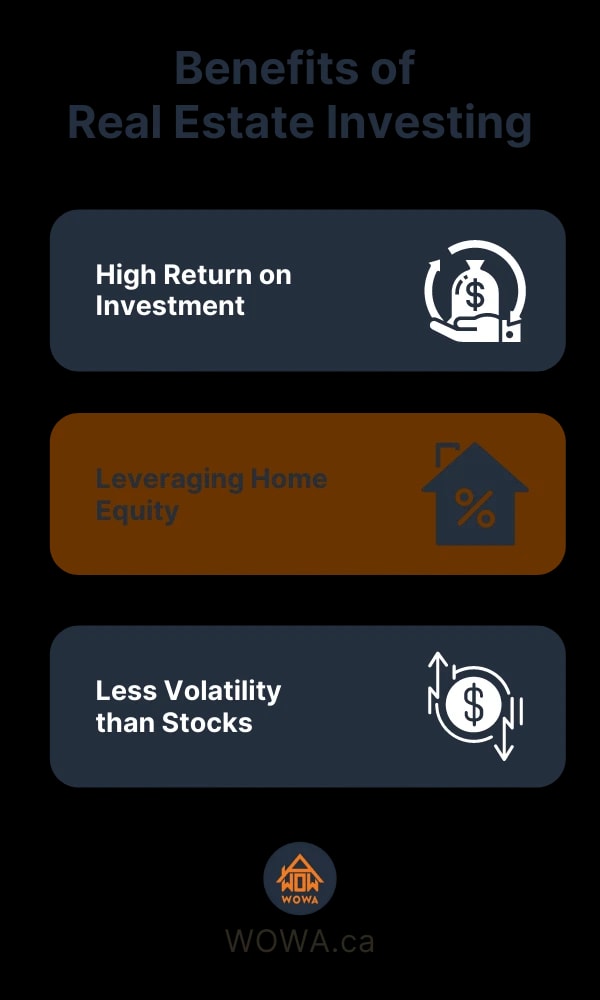 Mortgage calculator deals for investment property