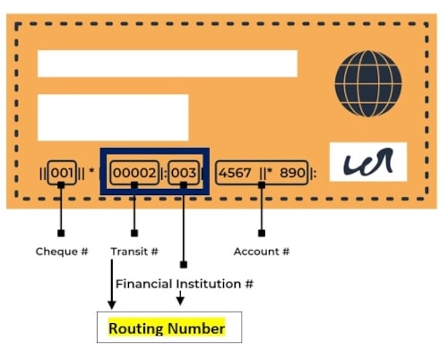 routing number canada cibc