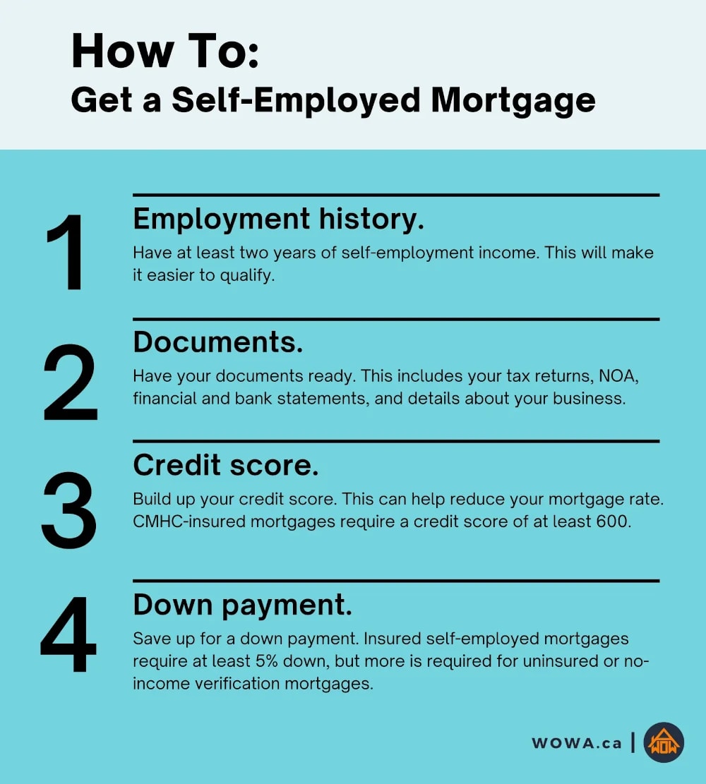 I am self employed can i get a mortgage cheap