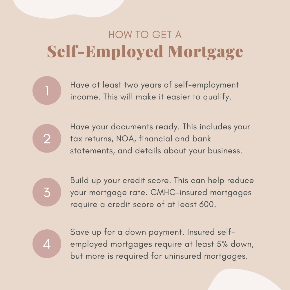 self-employed-mortgage-options-qualifications-wowa-ca