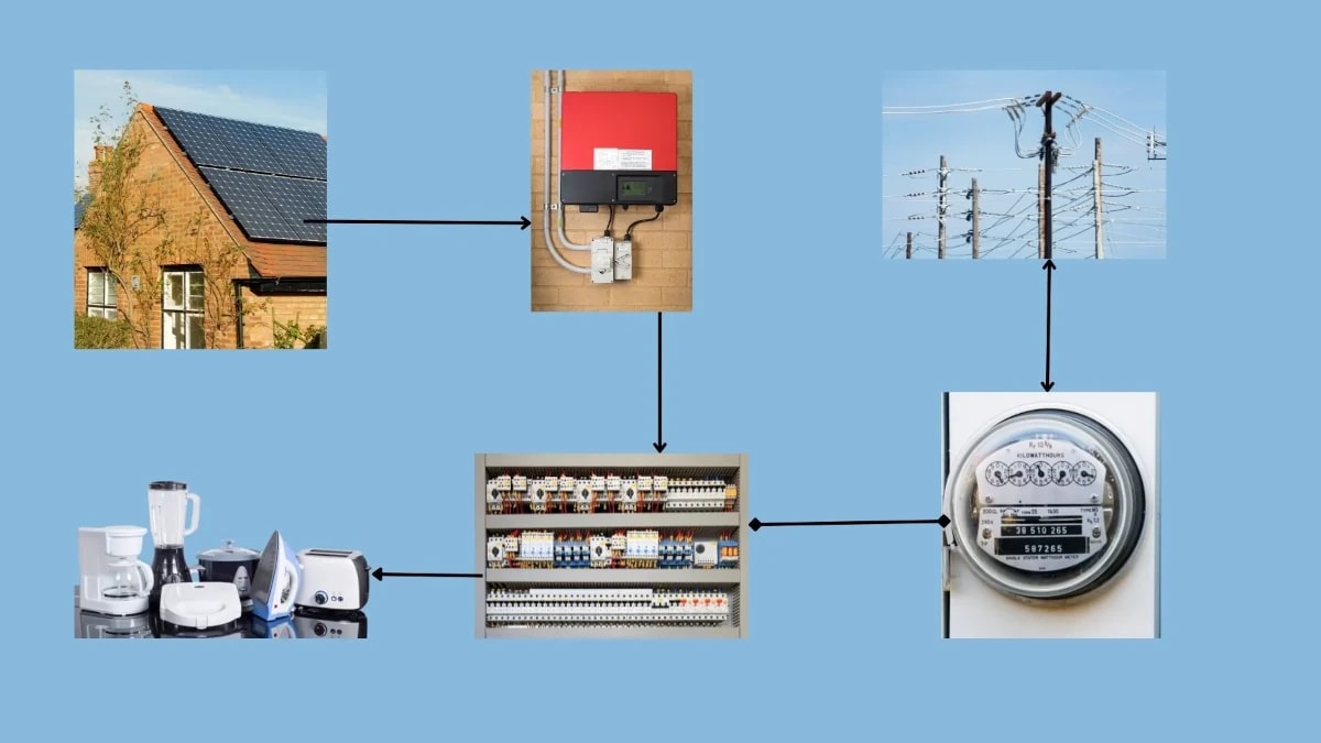 solar panel infographic