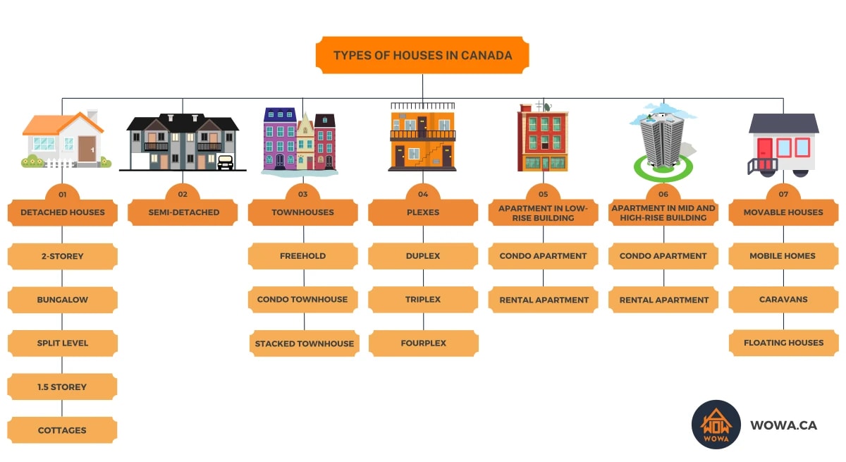 types-of-houses