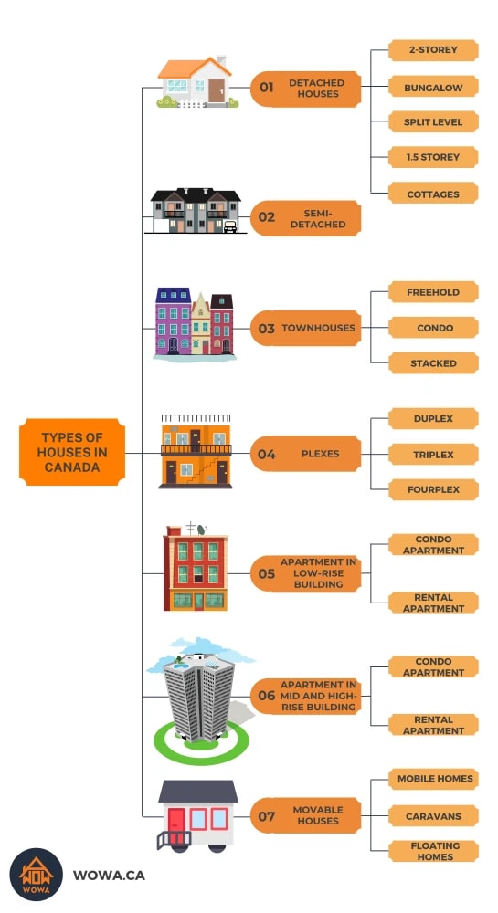 types-of-houses